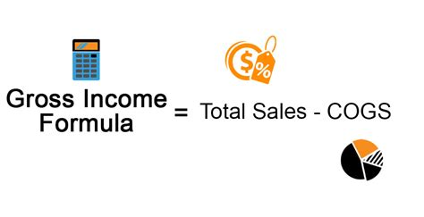 Gross Income Formula Calculator Examples With Excel Template