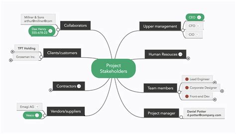 The Project Planning Process Focus