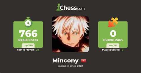 Khôi Nguyên Đặng Mincony Chess Profile