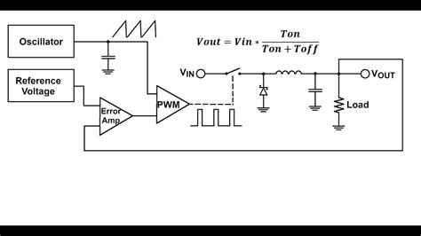 91 Pulse Width Modulated Voltage Regulators Youtube