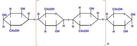 The Chemical Structure Of Cellulose Reprinted With Permission From