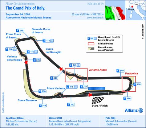 Formula 1 Italy Formula 1 Italy