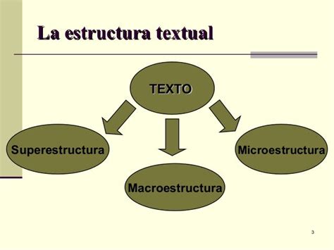 La Estructura Textual 0a3