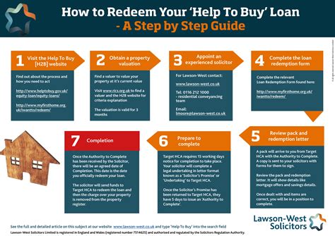 Easy Steps How To Pay Off Your Help To Buy Property Loan Lawson