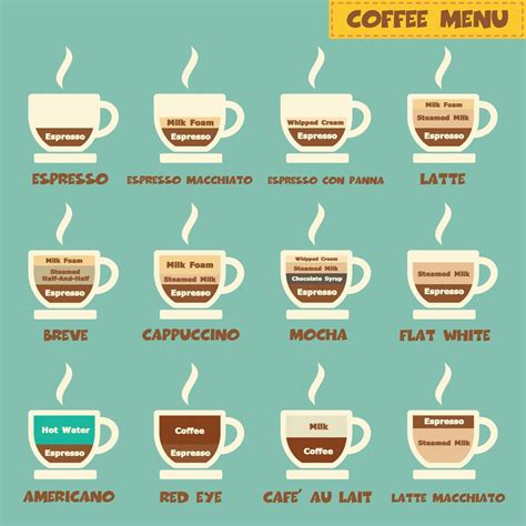 Different Types Of Starbucks Coffee Which Are The Strongest Coffees