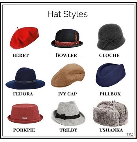 Hat Style Guide Hat Fashion Vintage Clothing Men Mens Hats Fashion
