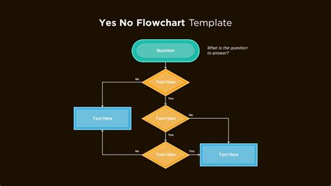 Yes No Flowchart Powerpoint Template Slidebazaar