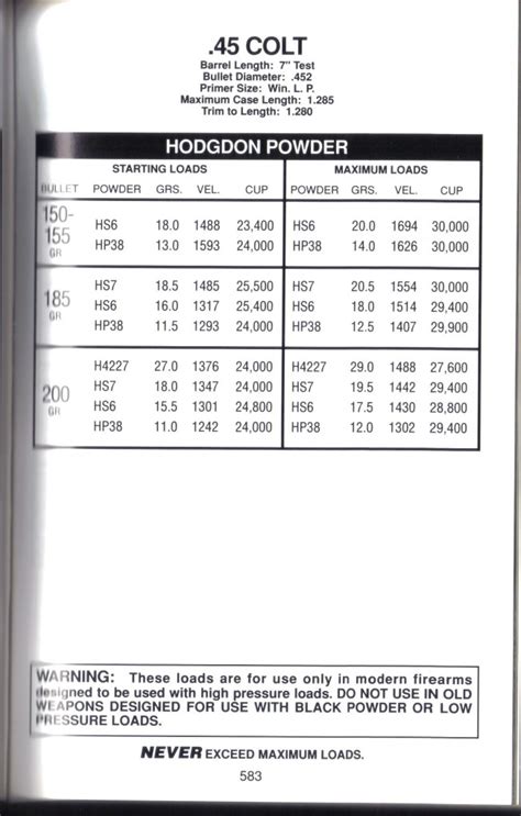 Reloading Data 45 Colt Hodgdon Manual Number 56 Single Actions