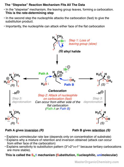 grinsend Langweilig auslösen nucleophilic substitution sn1 and sn2