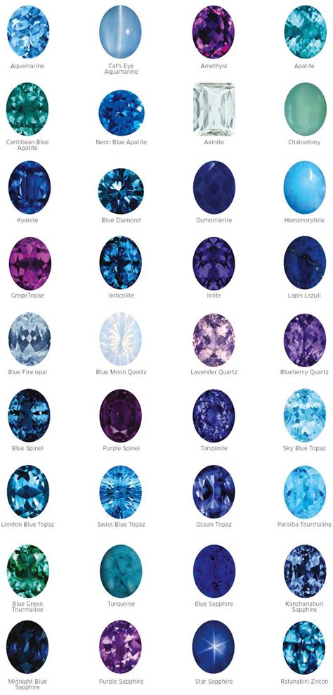 Blue Gemstones Gioielli In Pietra Gemme Pietre Preziose