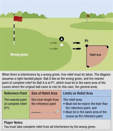 The Rules Of Golf A Comprehensive Guide To The Game Coaching Kidz
