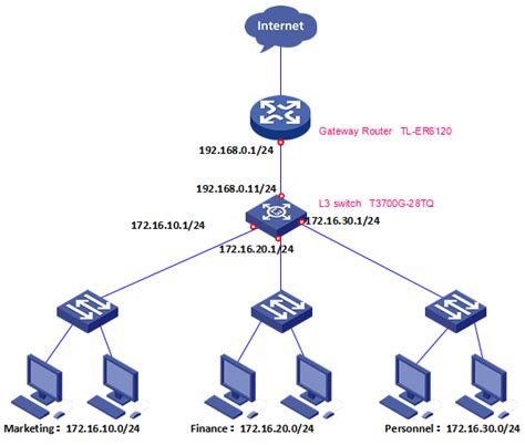 For setting up a wired home network between two. Computer Networking (Cisco + Microsoft): Part 19- Router ...