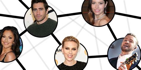 Celebrity Relationships Celebrities Whove Dated Each Other