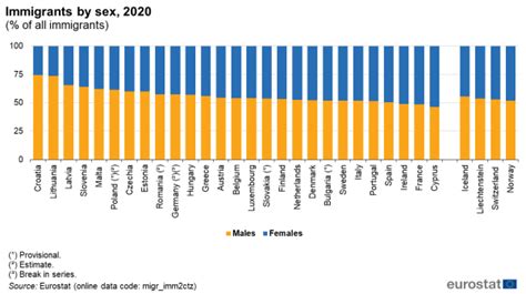 Migration And Migrant Population Statistics Statistics Explained