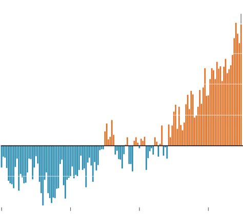 2019 Was The Second Hottest Year Ever Closing Out The Warmest Decade