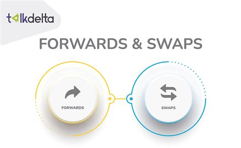 What Are Forwards And Swaps And Difference Between Forwards Futures