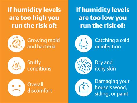Low humidity may cause respiratory problems and damage on wooden doors, windows, and furniture, and make you vulnerable to electric shocks due to. Winter Home Humidity Information | AC & Heating Connect
