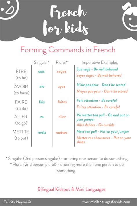 French Worksheet For Kids