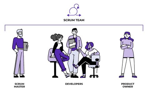 Identify The Members Of The Scrum Team Learn About Agile Project