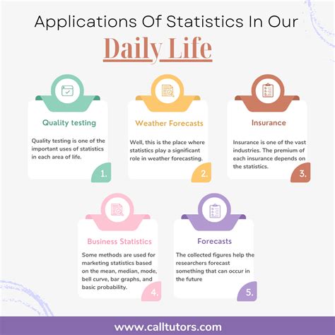 Applications Of Statistics In Our Daily Life Rstatisticsclasshelp