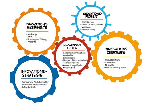 Innovation excellence – KEY VALUES®