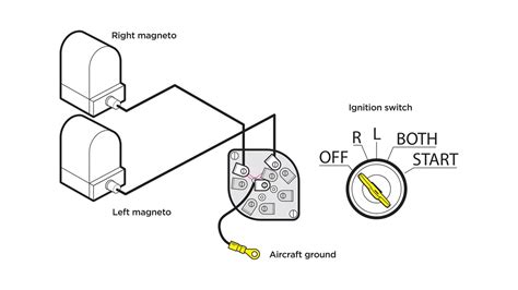 Aircraft Magneto Wiring Diagram Caring For Your Aircraft Plane Pilot