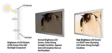 Enhance Lcd Brightness Displaylcm