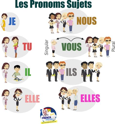 Pin On French Lessons