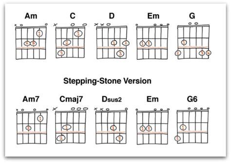 When a note can be called by more than one name, in this case c sharp or d flat, that note is said to be enharmonic. C Sharp Minor Chord - 4 Easy Ways To Play This Chord