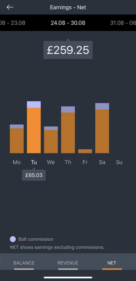 Aug 2020 Uber/Bolt/Ola/Zareou Earnings | appdriver.co.uk