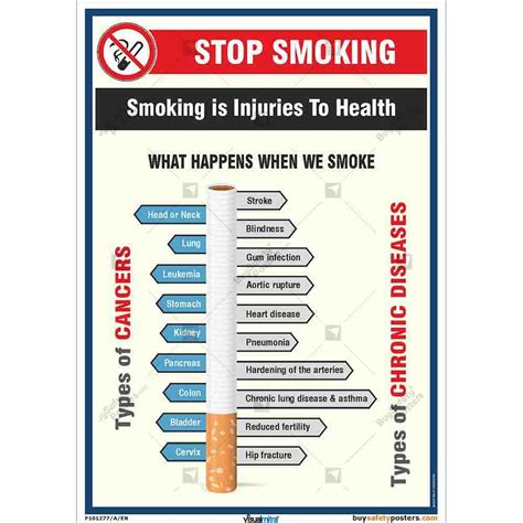 smoking is injurious to health posters