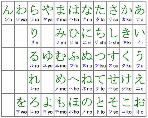 Japanese Alphabet Hiragana And Katakana Chart Keajaiban Kata Kata