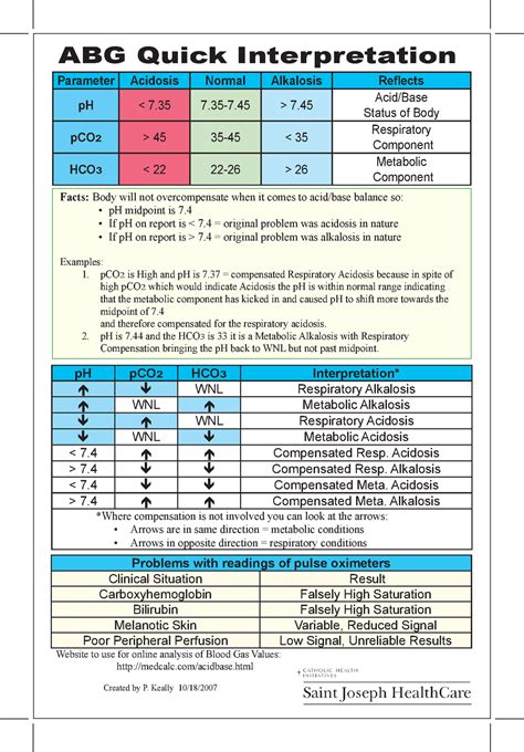 Blood Gas Summary Interpretation Med Abg Quick Interpretation