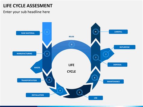Life Cycle Assessment PowerPoint Template SketchBubble