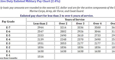 √ Army Reserve Retirement Pay Chart Space Defense