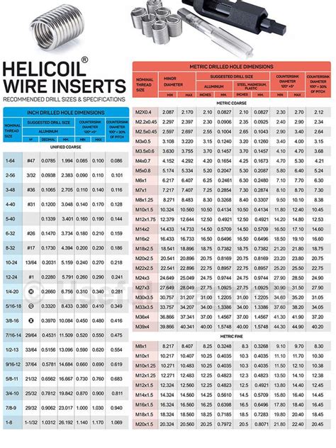 Helicoil Tap Size Chart