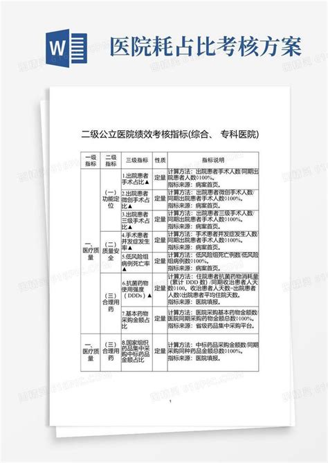 二级公立医院绩效考核指标综合、专科医院版word模板免费下载编号18napmne9图精灵