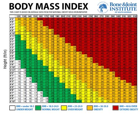 Body Mass Index Bjisg
