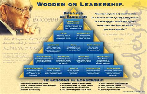 Printable John Wooden Pyramid Of Success Free Printable
