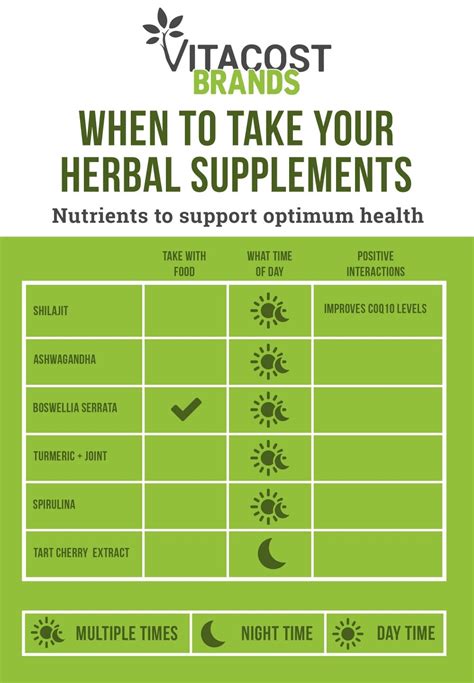 The truth about vitamin d: Vitacost Ultra Calcium 1200 mg per serving with Vitamin D3 ...