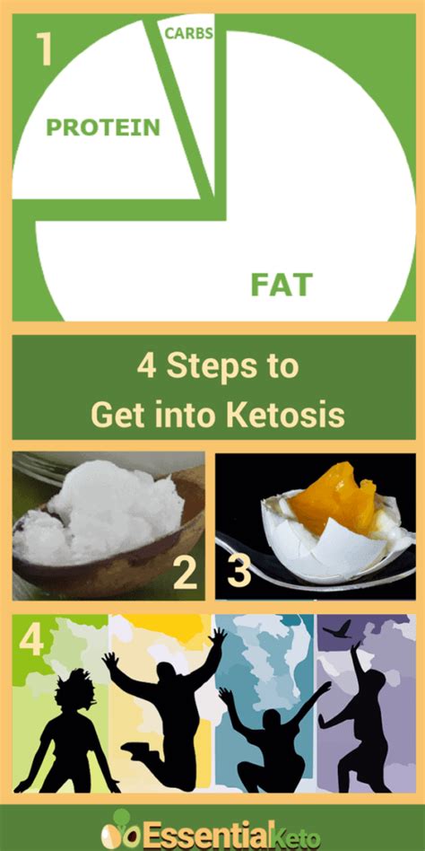 How To Put Your Body In Ketosis Essential Keto