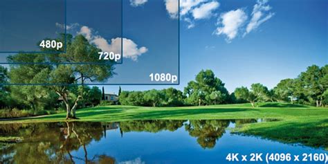720p Vs 1080p Vs 1440p Vs 4k Which Is Best