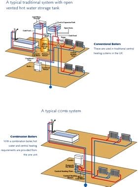 Maybe you would like to learn more about one of these? Installing New Central Heating System in Pulborough,UK ...