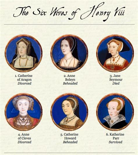 The Six Wives Of Henry Xi