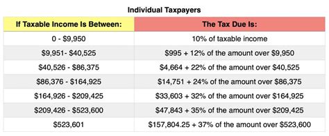 Return on the same income. Your First Look At 2021 Tax Rates: Projected Brackets ...