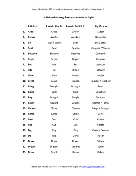 Los 100 verbos Irregulares más usados en inglés Infinitivo Pasado