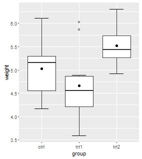 R How To Add Standard Error Bars To A Box And Whisker Plot Using Ggplot ITecNote
