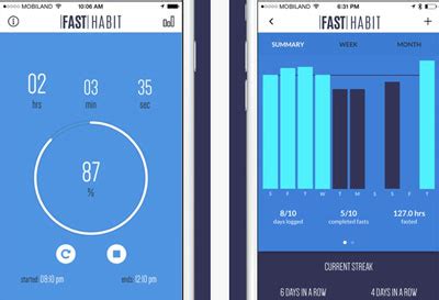 Can intermittent fasting actually help you lose weight? 7 iOS Apps for Intermittent Fasting