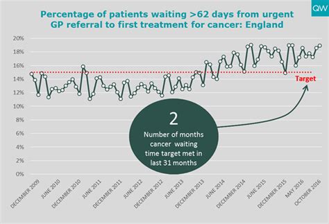 Combined Performance Summary October 2016 Nuffield Trust