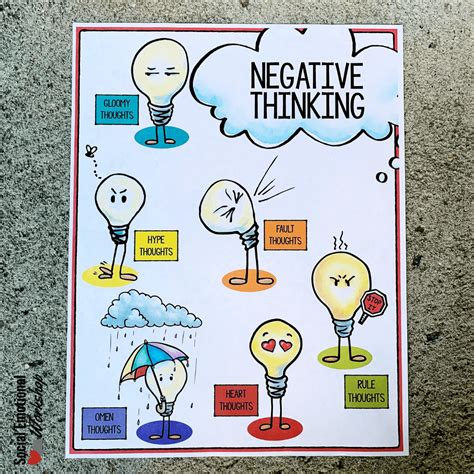 Teaching Kids To Tame Negative Thinking Social Emotional Workshop